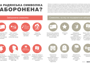 Боротьба з комуністами та їхніми символами триває
