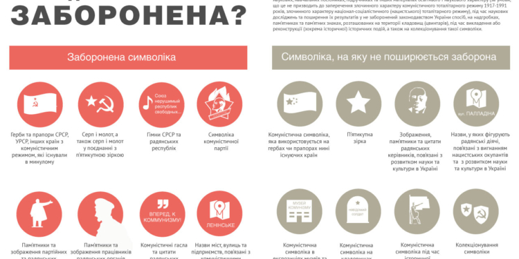 Боротьба з комуністами та їхніми символами триває