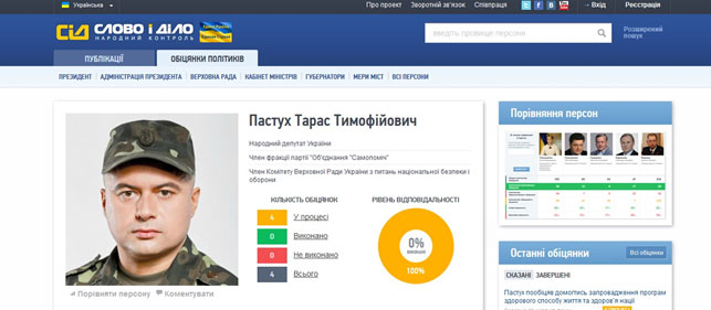 Наобіцяв – не виконав. І знову на вибори