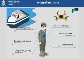 В Україні буде рибний патруль