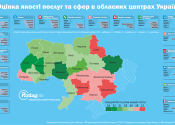 Тернопіль знову серед лідерів за якістю надання послуг