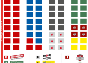 В облраді буде сім партій