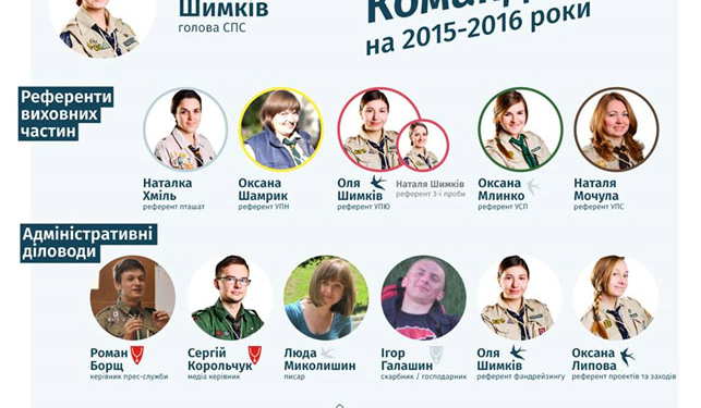 Наталія Шимків вдруге очолила станицю Тернопіль