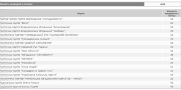 П’ятнадцять претендентів на одне місце