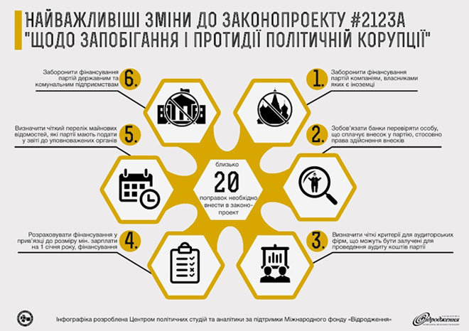 Депутати ВРУ проголосували за державне фінансування партій та їх звітність