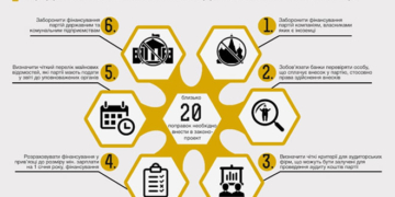 Депутати ВРУ проголосували за державне фінансування партій та їх звітність