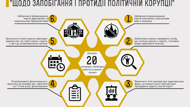 Депутати ВРУ проголосували за державне фінансування партій та їх звітність