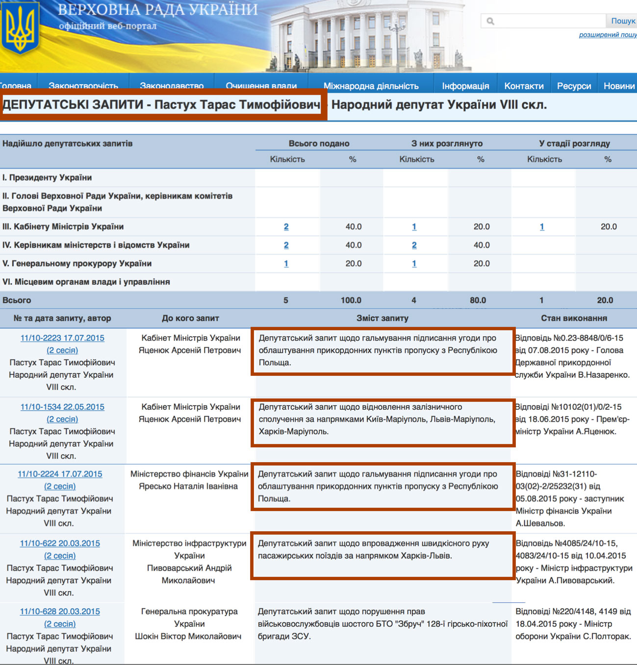У Тараса Пастуха немає жодного депутатського запиту щодо Тернополя!