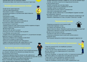 Що можуть, а що не можуть робити працівники нової поліції (ІНФОГРАФІКА)