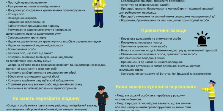 Що можуть, а що не можуть робити працівники нової поліції (ІНФОГРАФІКА)
