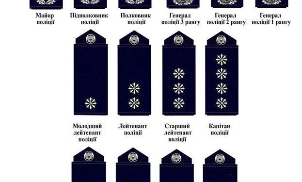 Новим поліцейським нові погони: квіти замість радянських «зірок»