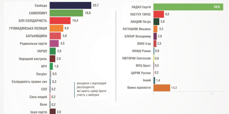 Сергій Надал має найкращі шанси перемогти вже у першому турі!