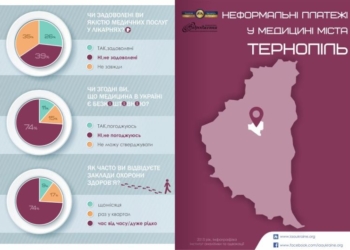 Скільки грошей залишають тернополяни у лікарнях