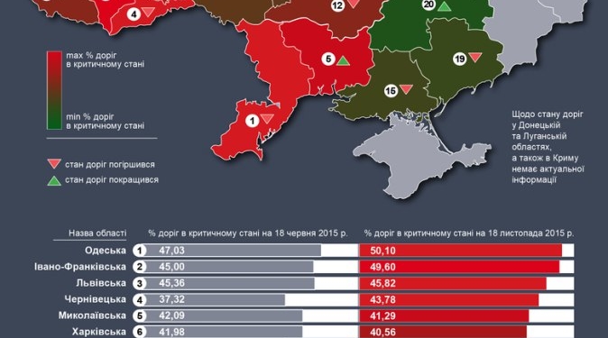 У чому Тернопільщина гірша?