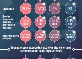 15 тисяч дітей Тернопільщини вже щепили від небезпечної хвороби