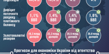 15 тисяч дітей Тернопільщини вже щепили від небезпечної хвороби