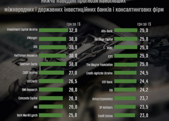 Прогнози курсу долара в Україні на 2016 рік. Інфографіка
