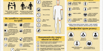 На Тернопільщині зафіксовано кілька випадків  свинячого грипу