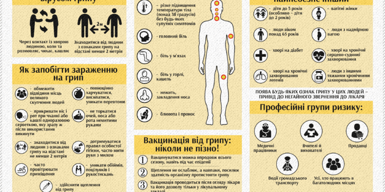 На Тернопільщині зафіксовано кілька випадків свинячого грипу
