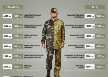 Скільки можна заробити в АТО?
