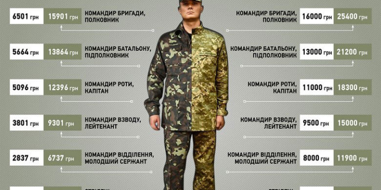 Скільки можна заробити в АТО?