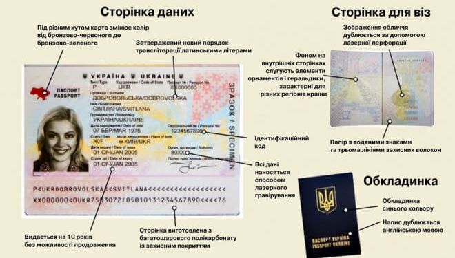 10 фактів про біометричний паспорт