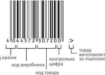 Тернополяни, збираючись до магазину, не забудьте про це