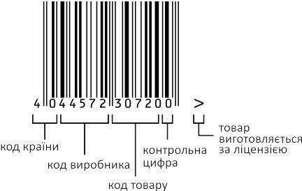 Тернополяни, збираючись до магазину, не забудьте про це