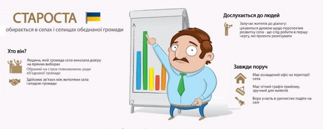 Хто такий староста і що він може зробити у селі на Тернопільщині?