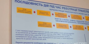 Тернопільським водіям полегшили життя
