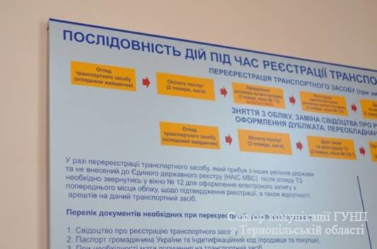 Тернопільським водіям полегшили життя