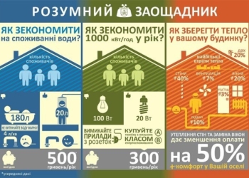 Школам та дитсадкам Тернополя “поставлять діагноз”