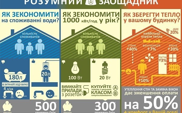 Школам та дитсадкам Тернополя “поставлять діагноз”