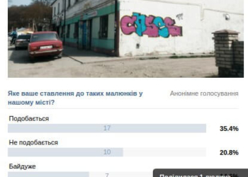 Операція “Спіймати хулігана”. Чи відреагує поліція Тернопільщини на кричущі факти?