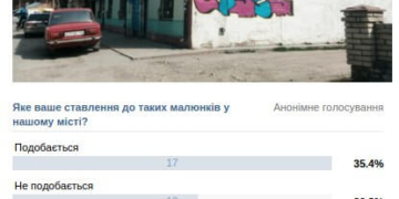 Операція “Спіймати хулігана”. Чи відреагує поліція Тернопільщини на кричущі факти?