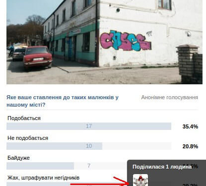 Операція “Спіймати хулігана”. Чи відреагує поліція Тернопільщини на кричущі факти?