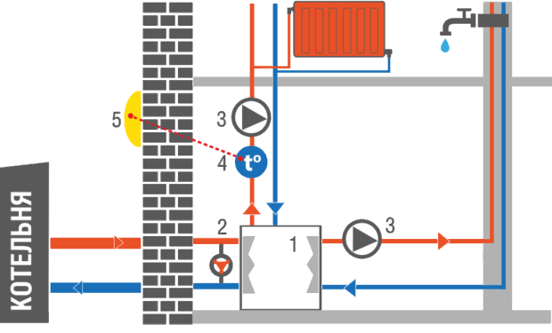Термомодернізація – стратегія економії коштів тернополян