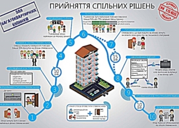 Тернопіль – другий в Україні