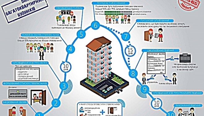 Тернопіль – другий в Україні