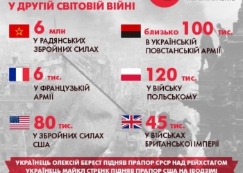 Сьогодні тернополянам варто звернути на це увагу