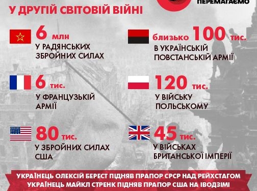 Сьогодні тернополянам варто звернути на це увагу