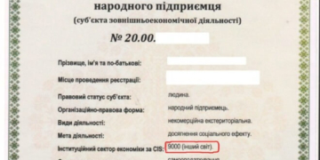 Сумнозвісна “Територіальна громада м. Тернополя” видавала дозволи на підприємництво в “іншому світі”
