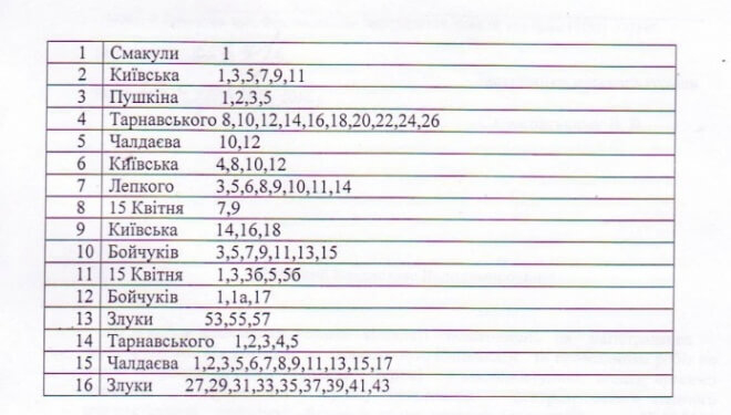 Ще тиждень жителям цих будинків Тернополя доведеться потерпіти