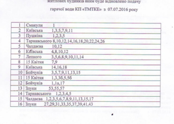 Жителям 16 вулиць Тернополя це варто знати