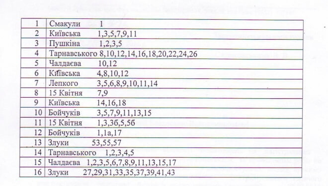 Жителям 16 вулиць Тернополя це варто знати