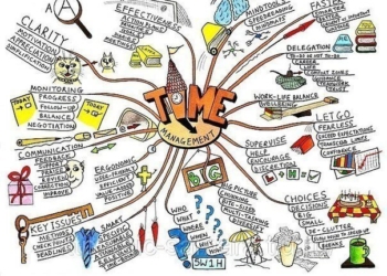 На замітку, як управляти власним часом