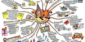 На замітку, як управляти власним часом