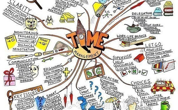 На замітку, як управляти власним часом