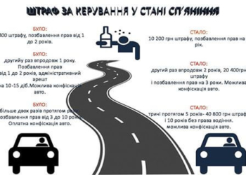 Любителям “хильнути зайвого” тепер не позаздриш