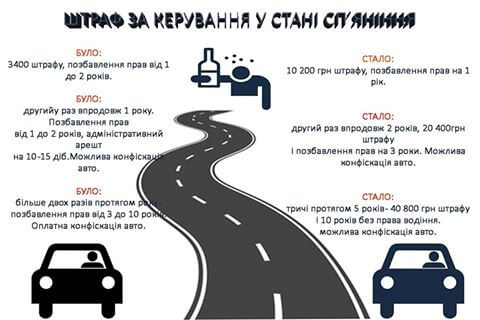 Любителям “хильнути зайвого” тепер не позаздриш